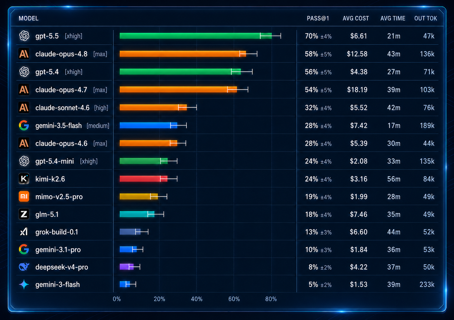 DeepSWE leaderboard summary